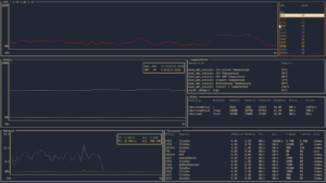 bottom (btm) terminal sistem monitörü CPU, RAM ve süreç bilgisi gösterimi