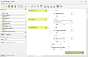 QGIS mekansal analiz araçları ve CBS işlemleri